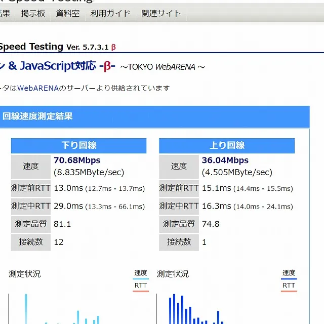 速度比較 WG1200HP ルーター至近