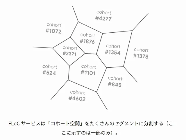 FLoC 説明ページ