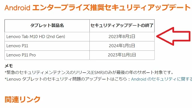安くて ちゃんとしてるタブレット Lenovo Tab M10 Hd 2nd Gen レビュー