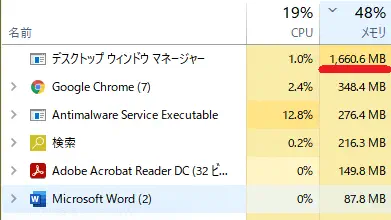 デスクトップウィンドウマネージャー メモリリーク発生状況